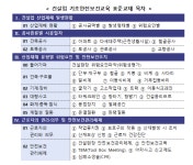 건설업 기초안전보건교육 표준교재 재정비… 위험성 평가 강조