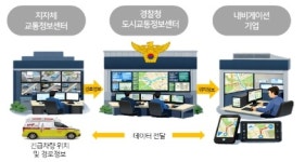 운전자들에 내비로 긴급자동차 접근 정보 안내한다