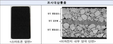 무역위, 일본 SEL의 중국 이차전지 특허권 침해 신청에 “침해 아니다” 판정