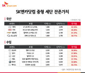 SK엔카닷컴, 중형차 잔존가치 국산 K5·수입 렉서스 ES 가장 높아