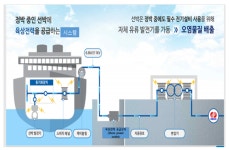 IPA, 항만미세먼지 감축을 위한 육상전원공급설비(AMP) 활성화 공동 업무협약 체결
