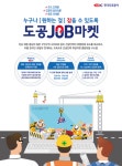 한국도로공사, 건설인력 취업지원 종합포털 ‘도공JOB마켓’오픈