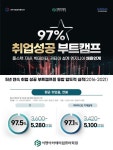 강남 이젠아카데미컴퓨터학원, IT국비지원 취업성공 부트캠프(풀스택 자바, 빅데이터, 카티아 이공계전문기술연수) 개최