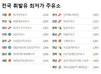 [휘발유 경유 가장 싼 주유소는?] 5월 21일 기름값