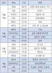 2022년 추석 특선 영화 편성표 총정리...KBS·MBC부터 tvN·OCN까지