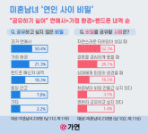 결혼정보회사 가연 “연인 비밀, 자연스러운 타이밍에 공유할 것”