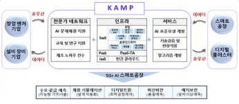 마이제조데이터 시대 열어갈 인공지능 제조 체계 구축 착수