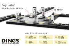 딩스코리아, 6자유도 비접촉식 자기부상 이송 시스템 공개