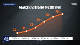 목포대양산단, 100% 분양 임박(R)