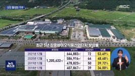 장흥바이오식품산단 분양 청신호(R)