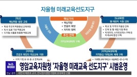 영암교육지원청 자율형 미래교육선도지구 시범운영