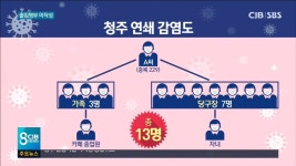 출입명부 미작성, 당구장발 확산 촉각