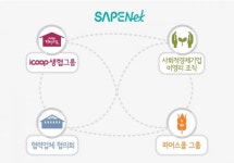 박인자 아이쿱생협연합회장 다양한 주체 간 연대로 새 물길 만든다