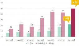 아이쿱생협, 자연드림 입점할 사회적경제기업 모집합니다