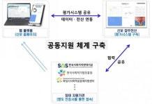 [알면 the 이로운 금융] 5.사회적가치 지속 창출 기업, 연체확률 적다