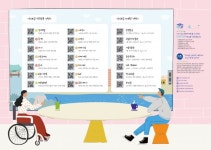 망원동 여행, 휠체어 타고도 문제 없어요
