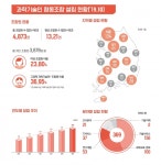 연구산업 분야 새 주체, 과학기술인 협동조합 "협동이 혁신이다"