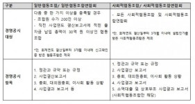협동조합 정기총회·경영공시 어떻게 준비할까