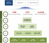 [경기 사회적경제 정책추진단] ①소상공인분과 영세성 극복 위해 협동조합으로 규모화
