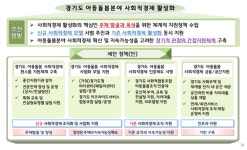 [경기 사회적경제 정책추진단] ⑤아동돌봄분과 주체 발굴·육성, 사업화 모델 지원해야