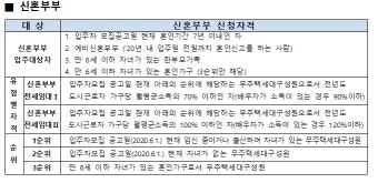 서울시, 저소득층·신혼부부 전세금지원형 공공주택 입주자 2800명 모집