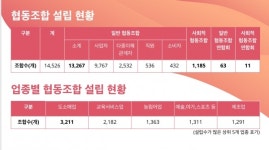[이로운넷창사12주년] 2020년 상반기 협동조합 관련 주요 이슈는?