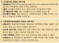 개정된 협동조합기본법, 우선출자·이종연합회 세부 규정 나왔다