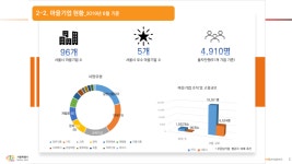 대도시 서울에 딱 맞는 마을기업 어떻게 키울까