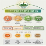 [이강익 Talk to you] 11.사회적경제와 함께 행복한 강원생활을 꿈꾸자