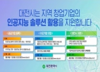 대전시, 지역 창업기업 인공지능 솔루션 개발 지원