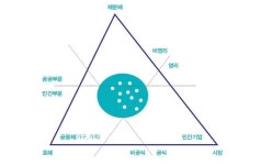 [조신의 이로운 경영] 4. 사회적경제와 ESG