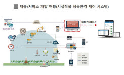 먹거리 안보와 근로자 안전, 과학기술 협동조합이 지킵니다