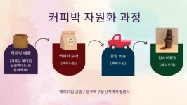 해피드림이 만드는 업사이클링 세상 2와 ½