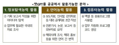   챗GPT 답변, 반드시 사실여부 등 검증과 확인 거쳐 안내해야