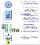 부천시, 일반구(원미·소사·오정) 3개 생긴다