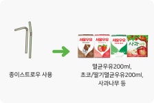[이로운ESG] 서울우유협동조합, "우유로 세상을 건강하게" 하기 위해 ESG 경영 선도