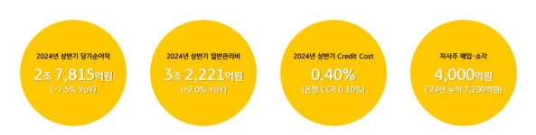 이로운경영자문그룹 | [이로운분석]KB금융그룹, 2024년 상반기 경영실적 발표...주주환원 강화 및 안정적 성장 지속