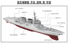 HD현대중공업, 세계 최정상급 이지스구축함 인도 