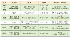 서울지역, 장기요양기관 대상 인사노무 컨설팅 확대 시행