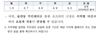 [이로운Q&A]정부, '민생회복 소비쿠폰' 부정유통 철저 단속…미성년·해외체류자도 받을 수 있나?