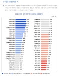 영주시, 교통문화지수 B등급…전국 상위 25%