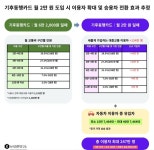 [이로운제안]기후동행카드, '3만 원 환급'보다 '2만 원 인하'가 승용차 줄인다