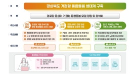 경로당서 식사하고 지역서 일터 찾고... 경북, 사회적경제표 상생 모델 전국 1위