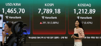 [이로운주목] 코스피 7800 첫 돌파에 사이드카 발동…'1만 코스피' 기대감까지 번진 증시