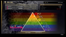 세대교체와 함께 턴 기반으로 돌아온 용과 같이7