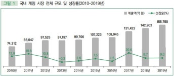 2020 대한민국 게임백서로 알아 본 현주소 ②