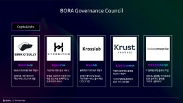 보라네트워크, BORA 2.0으로 블록체인 사업 본격화