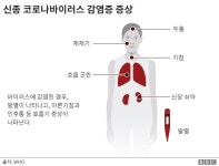 신종코로나: 감염 환자들은 입원 후 어떤 치료 받을까