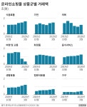 코로나19: 그래프로 보는 이전과 달라진 한국