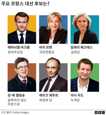 프랑스 대선 결과는 언제 알 수 있나?